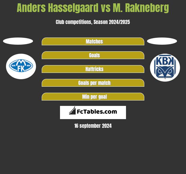 Anders Hasselgaard vs M. Rakneberg h2h player stats