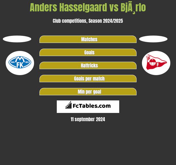 Anders Hasselgaard vs BjÃ¸rlo h2h player stats