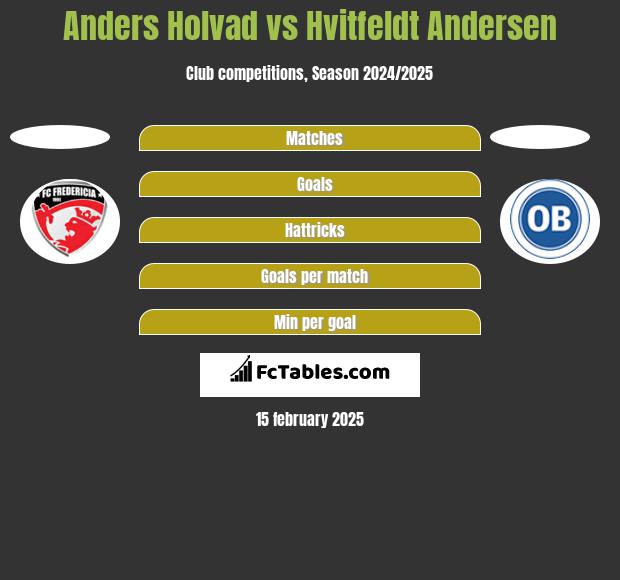 Anders Holvad vs Hvitfeldt Andersen h2h player stats