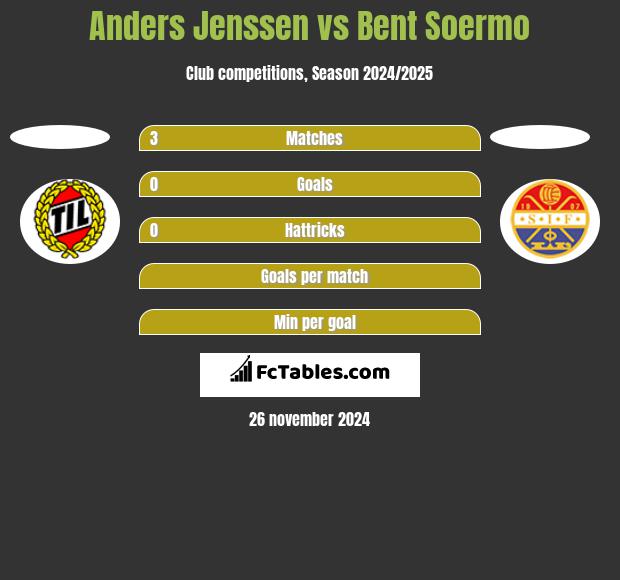 Anders Jenssen vs Bent Soermo h2h player stats