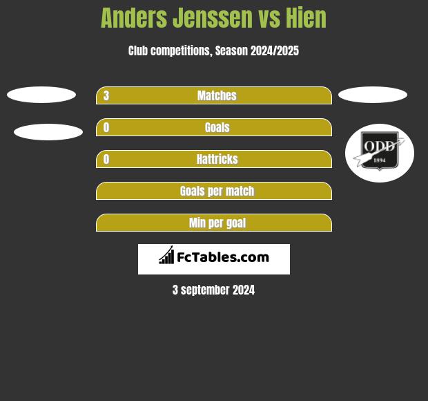 Anders Jenssen vs Hien h2h player stats