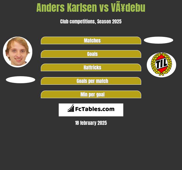 Anders Karlsen vs VÃ¥debu h2h player stats