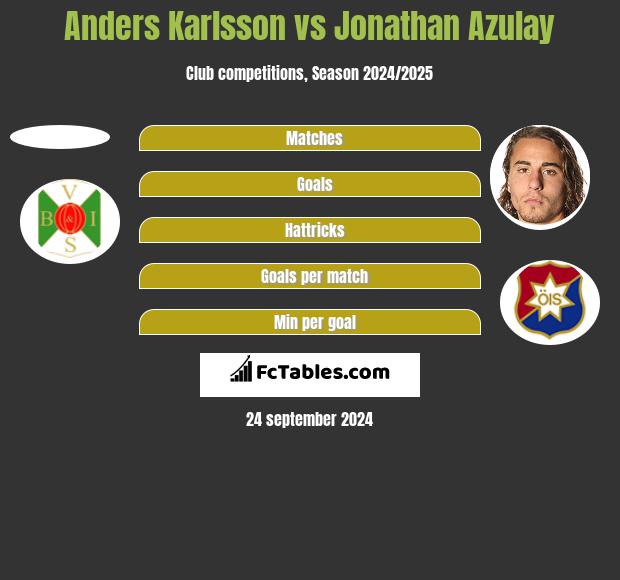 Anders Karlsson vs Jonathan Azulay h2h player stats