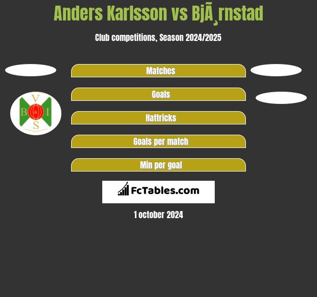 Anders Karlsson vs BjÃ¸rnstad h2h player stats