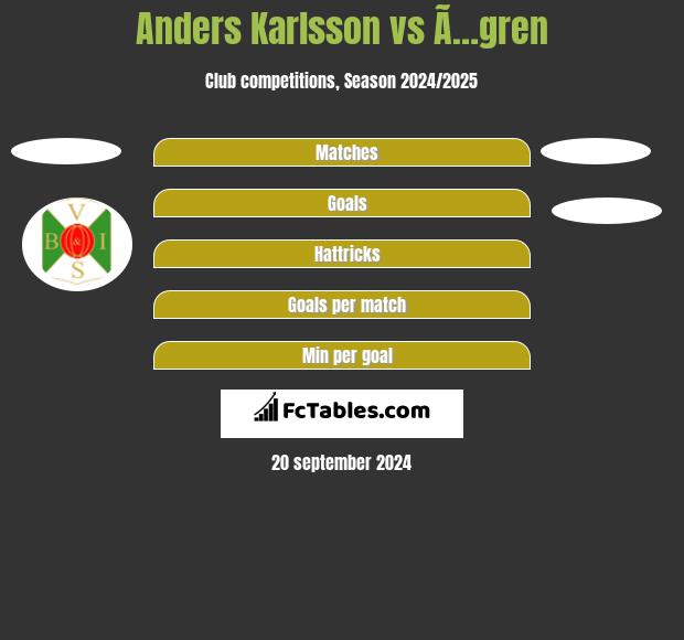 Anders Karlsson vs Ã…gren h2h player stats