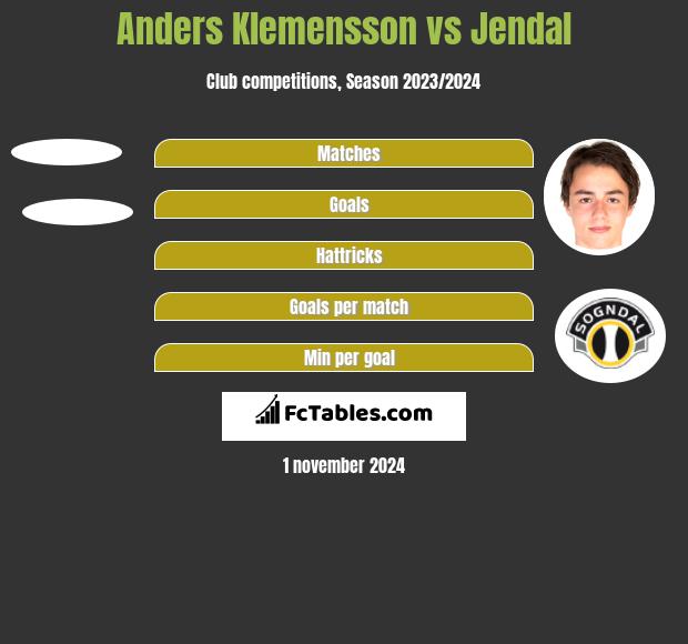 Anders Klemensson vs Jendal h2h player stats