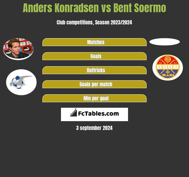 Anders Konradsen vs Bent Soermo h2h player stats