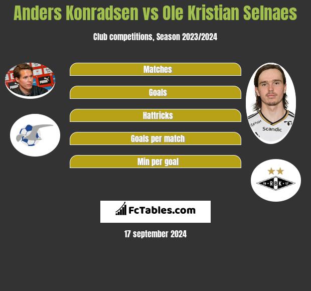 Anders Konradsen vs Ole Kristian Selnaes h2h player stats