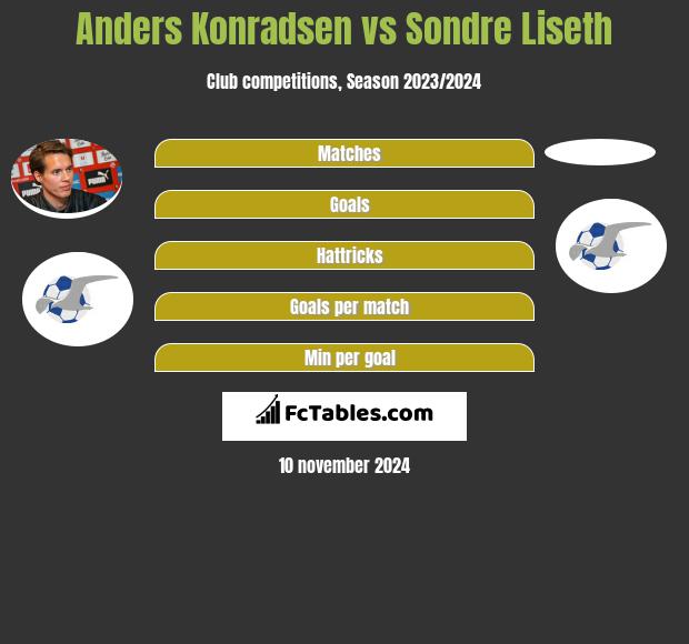 Anders Konradsen vs Sondre Liseth h2h player stats