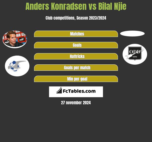 Anders Konradsen vs Bilal Njie h2h player stats