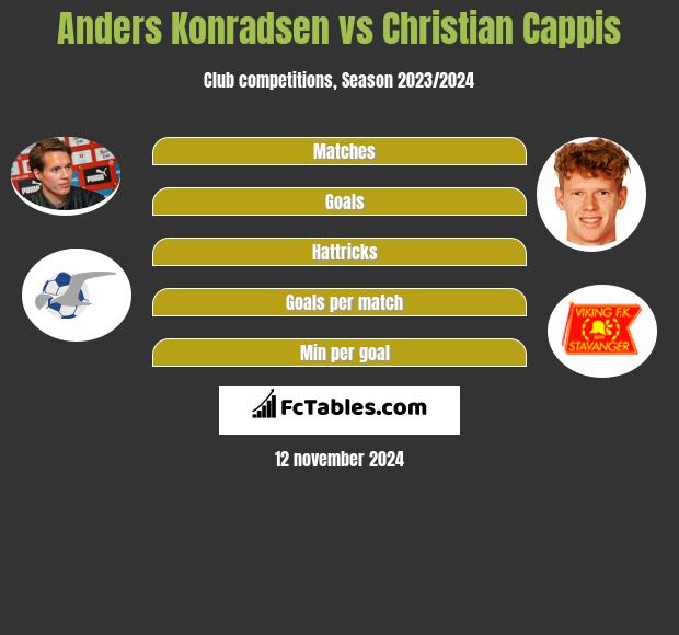 Anders Konradsen vs Christian Cappis h2h player stats