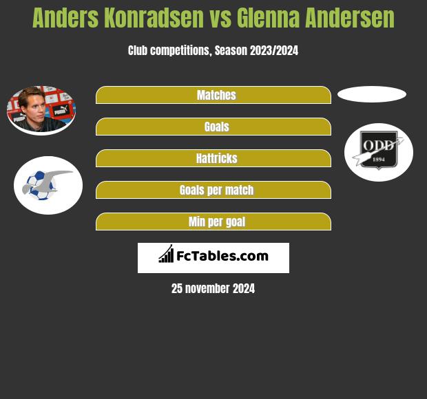 Anders Konradsen vs Glenna Andersen h2h player stats