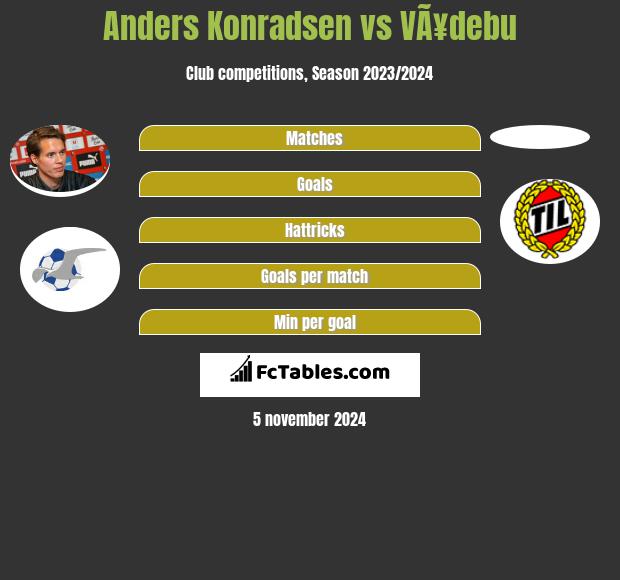 Anders Konradsen vs VÃ¥debu h2h player stats