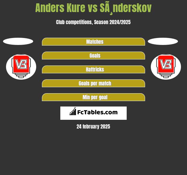 Anders Kure vs SÃ¸nderskov h2h player stats