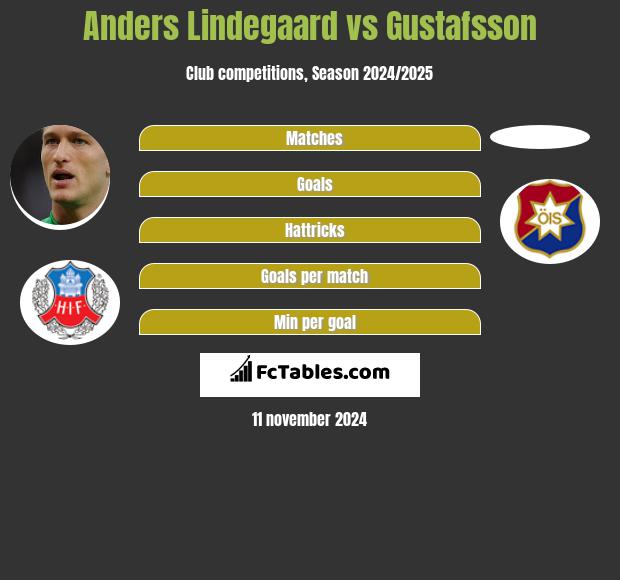 Anders Lindegaard vs Gustafsson h2h player stats