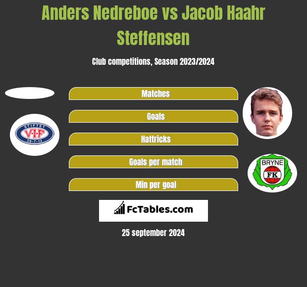 Anders Nedreboe vs Jacob Haahr Steffensen h2h player stats