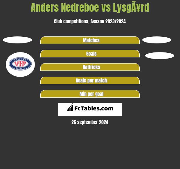 Anders Nedreboe vs LysgÃ¥rd h2h player stats