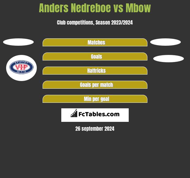 Anders Nedreboe vs Mbow h2h player stats