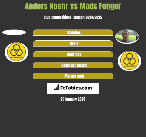 Anders Noehr vs Mads Fenger h2h player stats