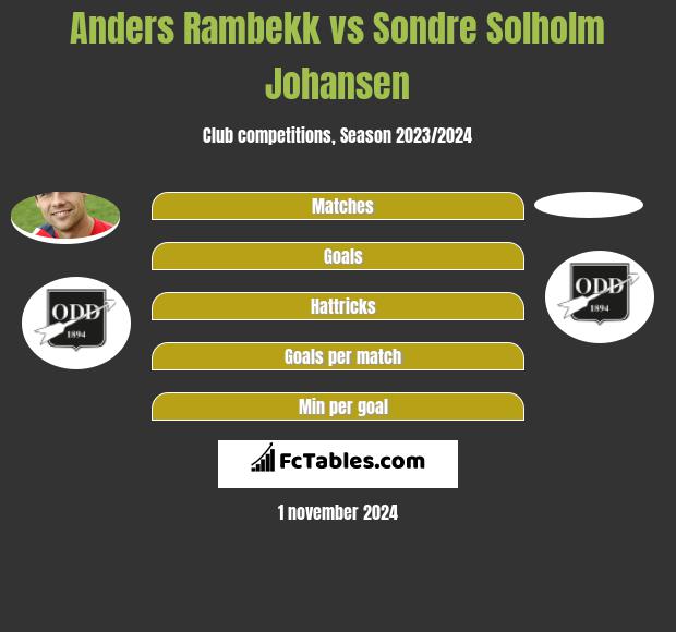 Anders Rambekk vs Sondre Solholm Johansen h2h player stats