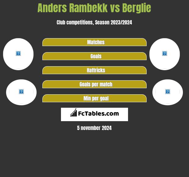 Anders Rambekk vs Berglie h2h player stats