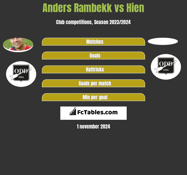 Anders Rambekk vs Hien h2h player stats