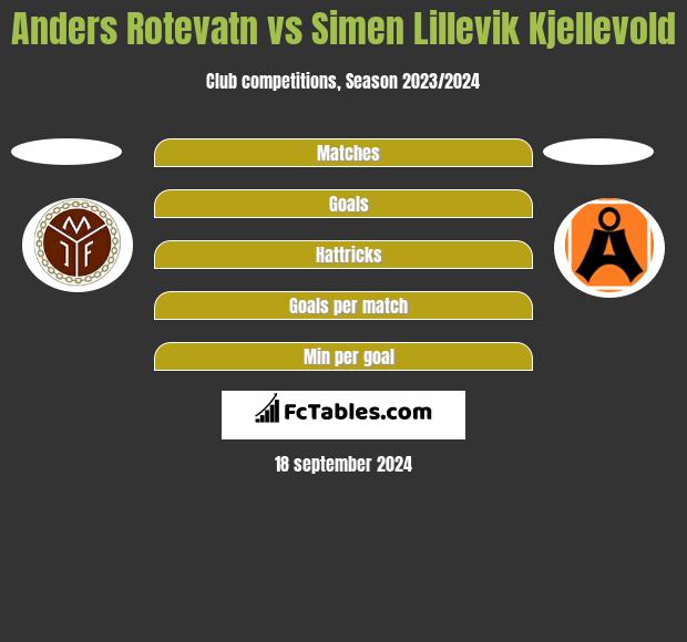 Anders Rotevatn vs Simen Lillevik Kjellevold h2h player stats