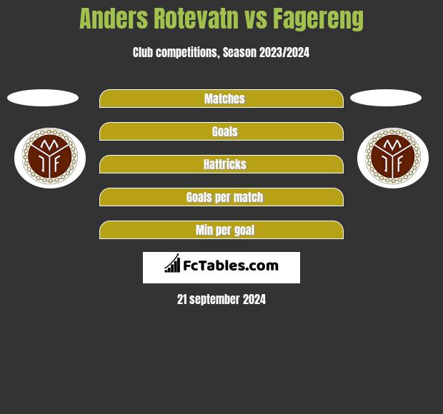 Anders Rotevatn vs Fagereng h2h player stats