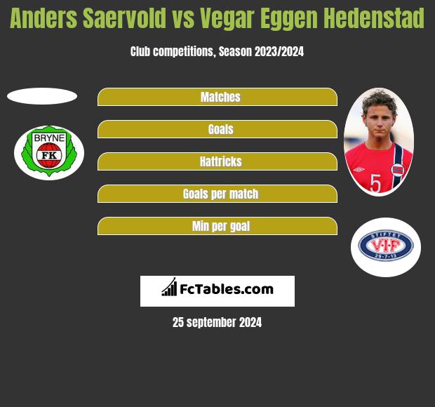 Anders Saervold vs Vegar Eggen Hedenstad h2h player stats