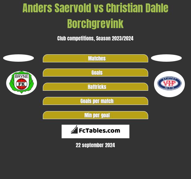 Anders Saervold vs Christian Dahle Borchgrevink h2h player stats