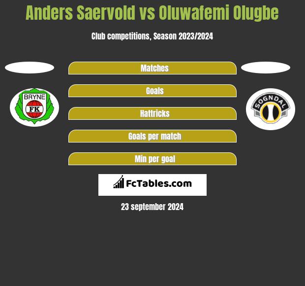 Anders Saervold vs Oluwafemi Olugbe h2h player stats