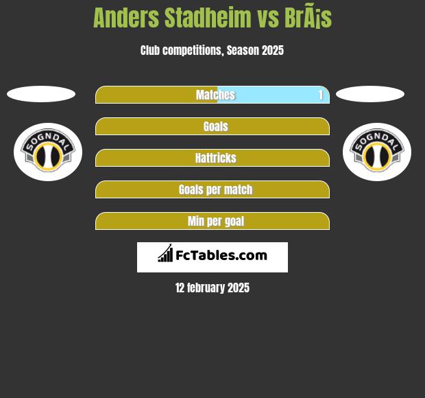 Anders Stadheim vs BrÃ¡s h2h player stats