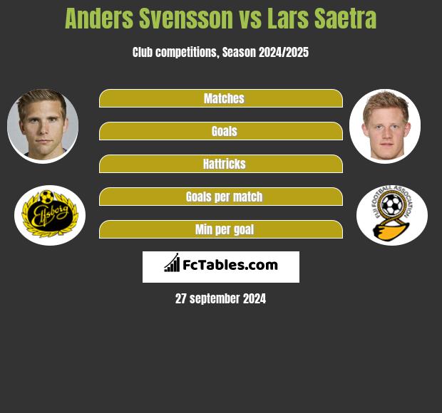 Anders Svensson vs Lars Saetra h2h player stats