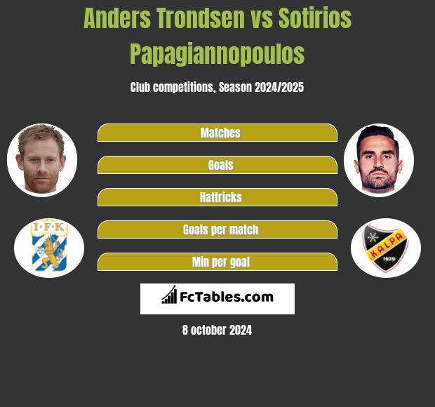 Anders Trondsen vs Sotirios Papagiannopoulos h2h player stats