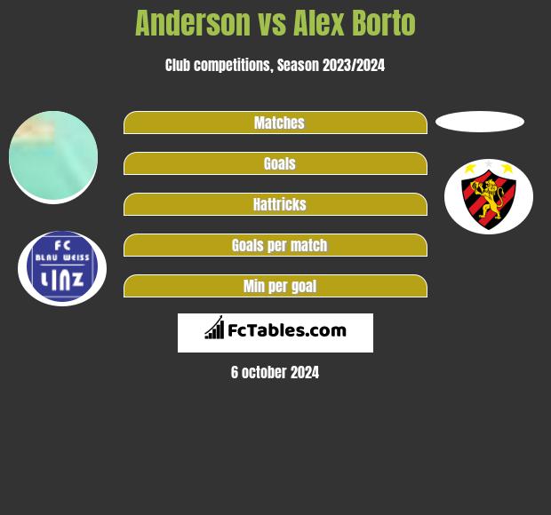 Anderson vs Alex Borto h2h player stats