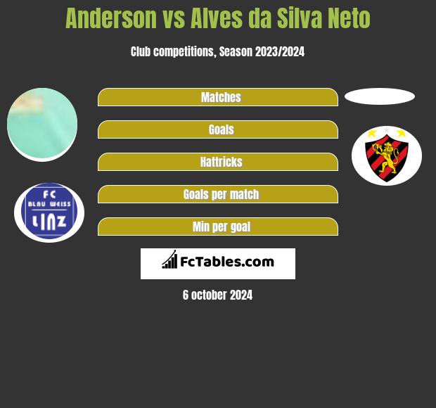 Anderson vs Alves da Silva Neto h2h player stats