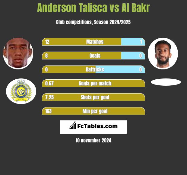 Anderson Talisca vs Al Bakr h2h player stats