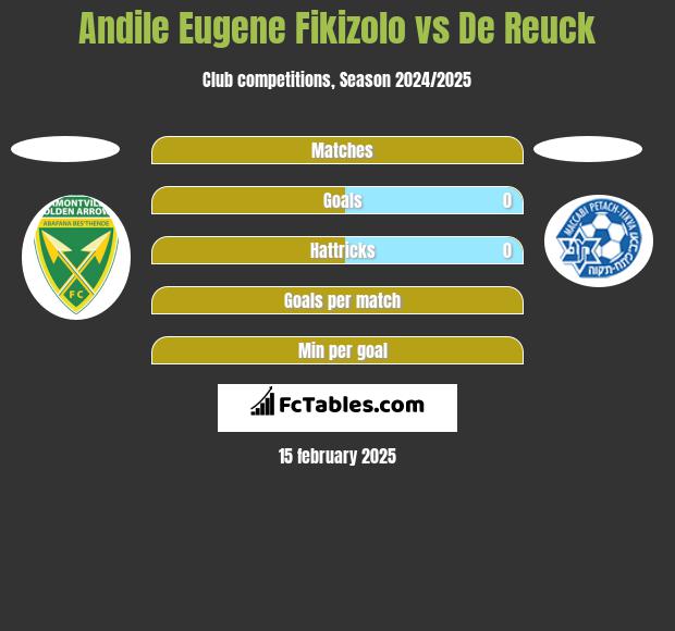 Andile Eugene Fikizolo vs De Reuck h2h player stats