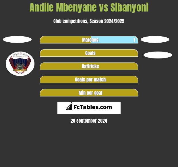 Andile Mbenyane vs Sibanyoni h2h player stats