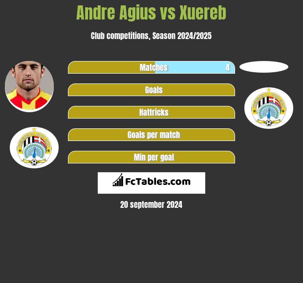 Andre Agius vs Xuereb h2h player stats