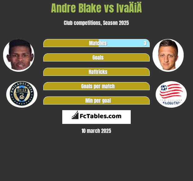 Andre Blake vs IvaÄiÄ h2h player stats