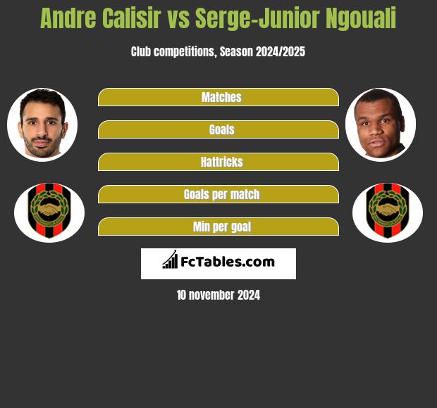 Andre Calisir vs Serge-Junior Ngouali h2h player stats