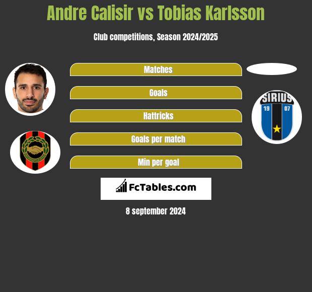 Andre Calisir vs Tobias Karlsson h2h player stats