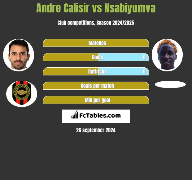 Andre Calisir vs Nsabiyumva h2h player stats