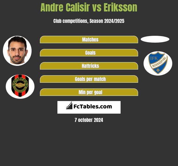 Andre Calisir vs Eriksson h2h player stats