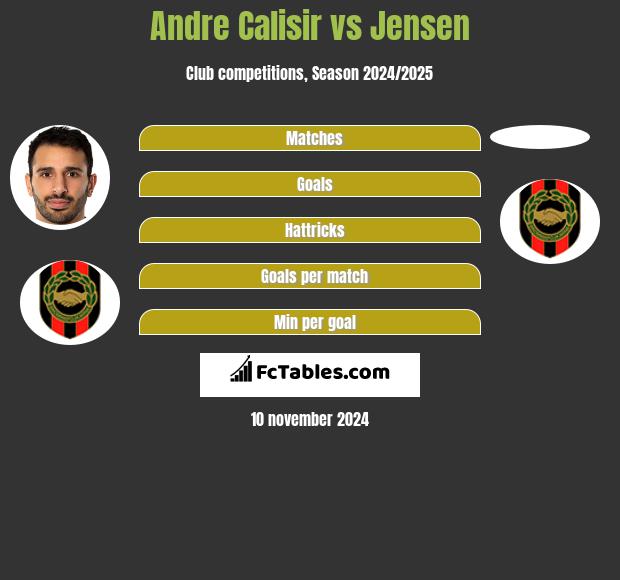 Andre Calisir vs Jensen h2h player stats