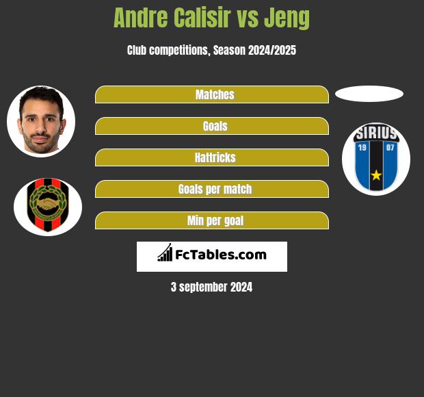 Andre Calisir vs Jeng h2h player stats