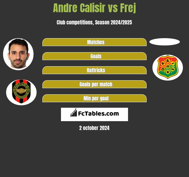 Andre Calisir vs Frej h2h player stats