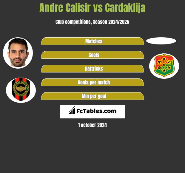 Andre Calisir vs Cardaklija h2h player stats