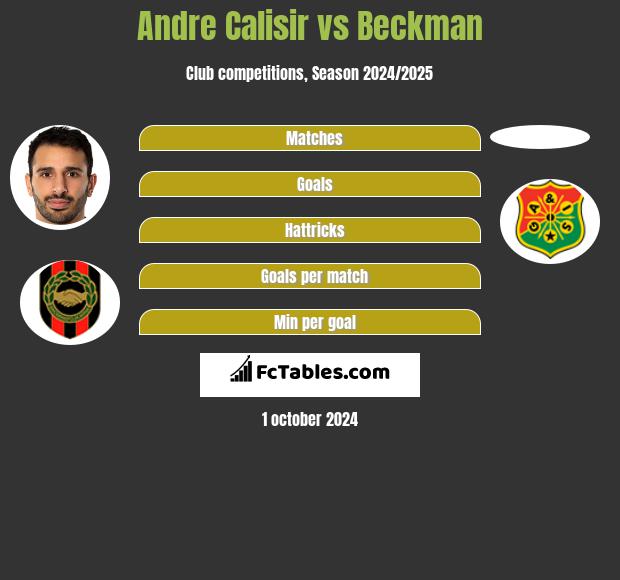 Andre Calisir vs Beckman h2h player stats